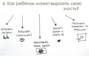 как ребенок может выразить свою злость